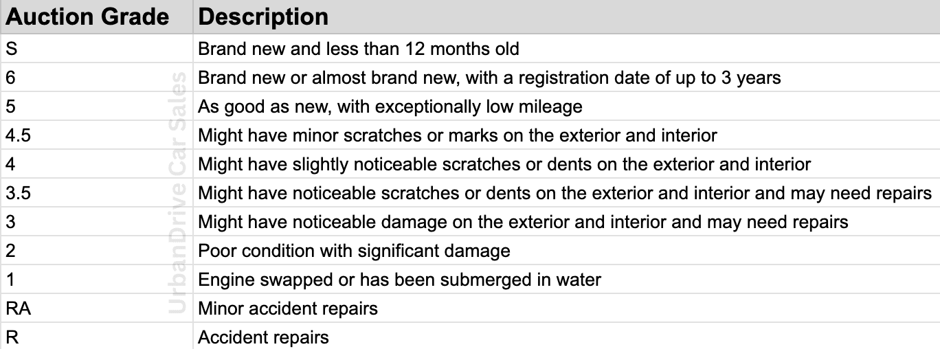 Auction grade meaning table