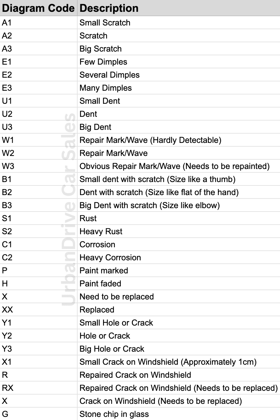 Auction sheet vehicle diagram codes