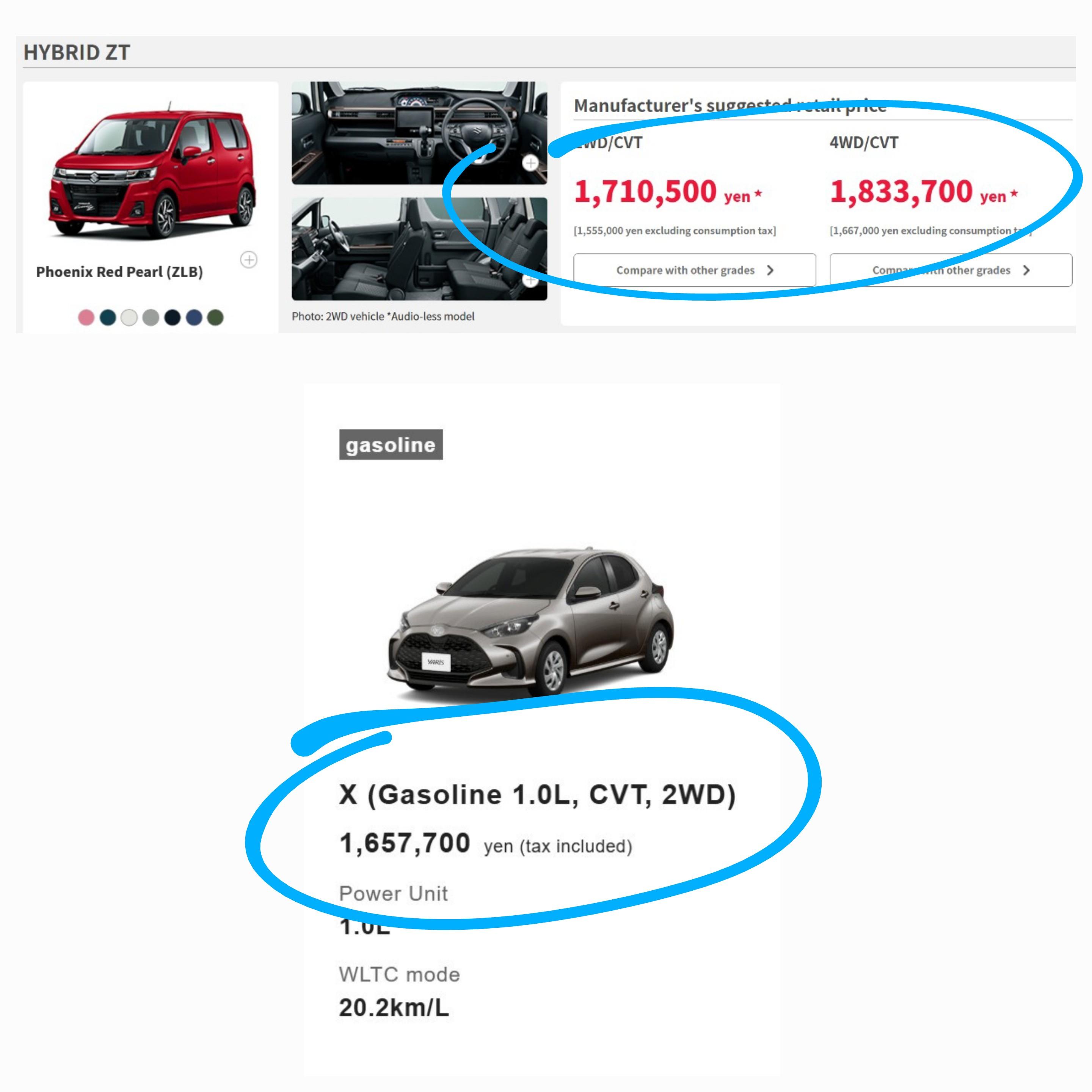 Kei car and Yaris price comparison