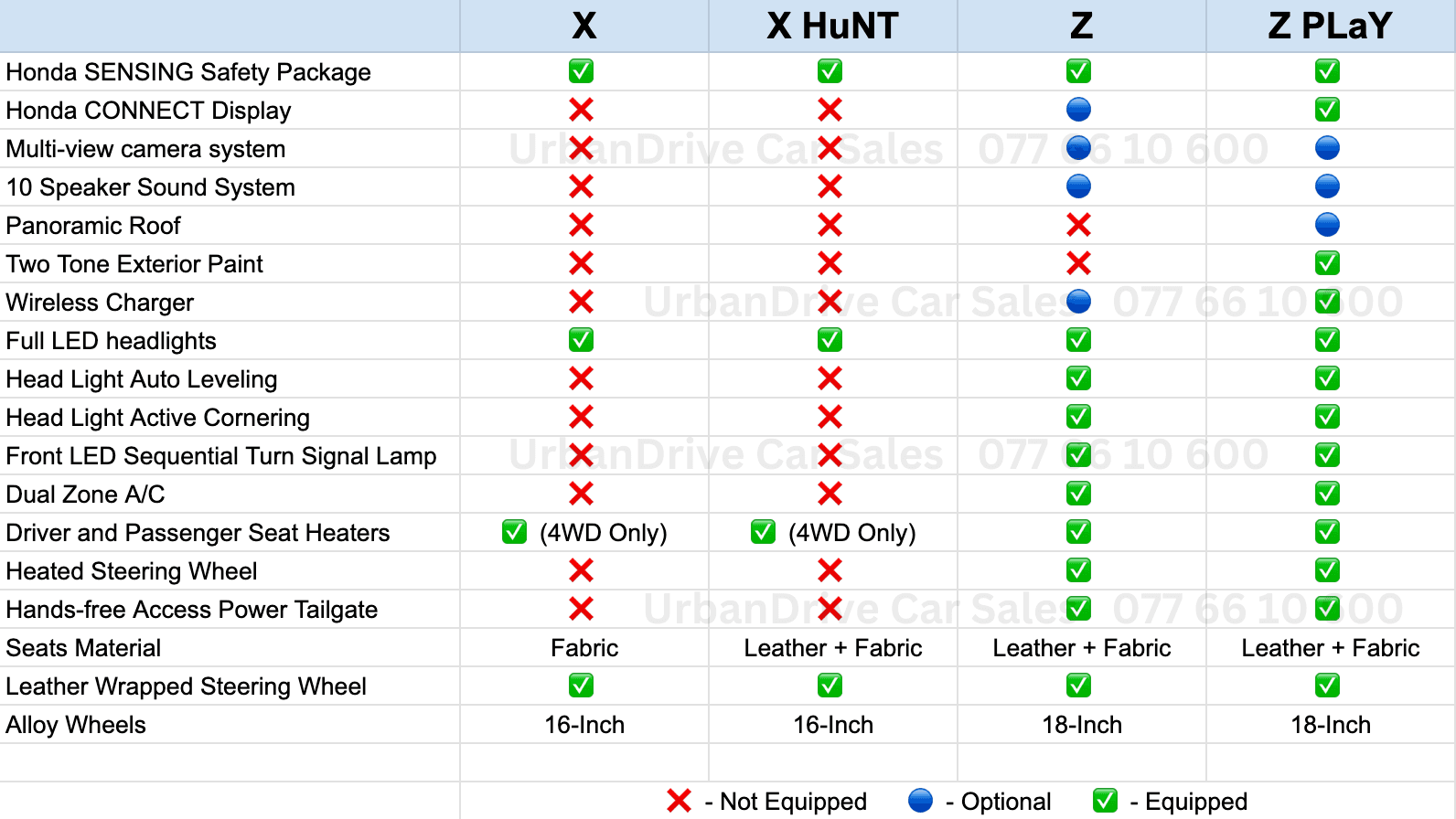Honda Vezel grades comparison table